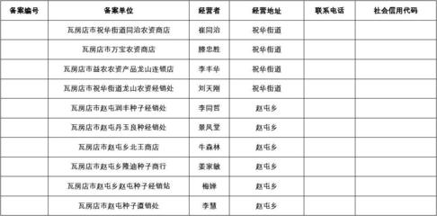 年農(nóng)作物種子經(jīng)營(yíng)單位明細(xì)表解析 構(gòu)建現(xiàn)代種業(yè)經(jīng)營(yíng)體系的關(guān)鍵支撐